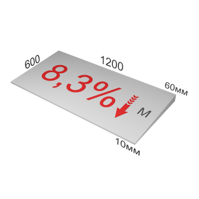 XPS CARBON PROF SLOPE 8,3 % уклон (плита М) - 1