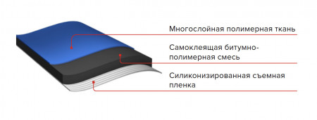 Подкладочный ковер ANDEREP NEXT SELF 25Х1 м - 1
