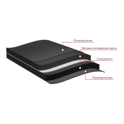 Подкладочный ковер ANDEREP GL PLUS (S), 30х1 м - 1